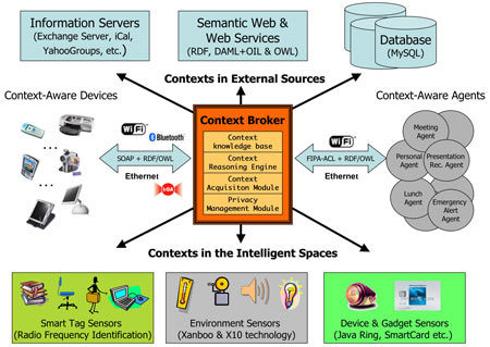 pdf see delphi and die